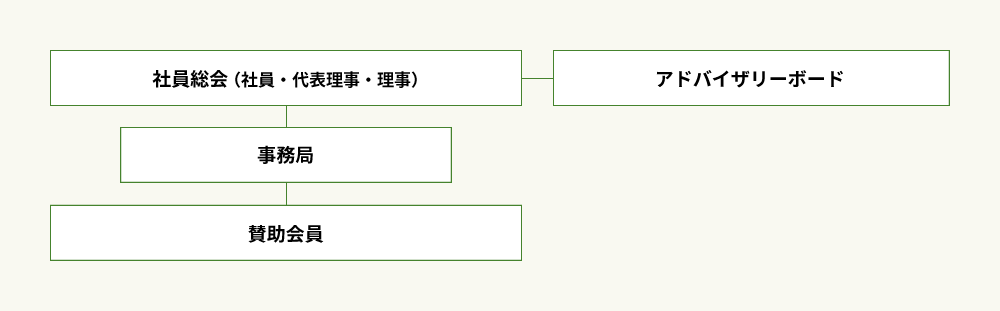 組織図